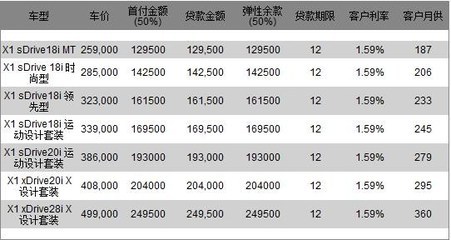 贷款展期期限