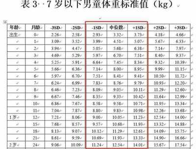 宝宝六个月20斤正常吗