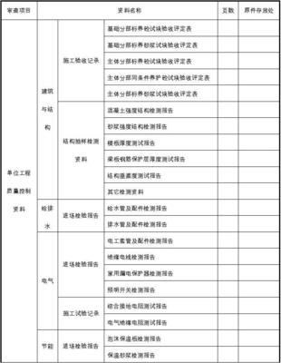 接地试验包括哪些项目