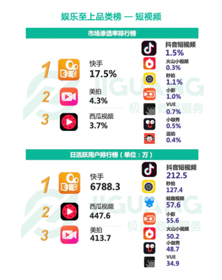58数据互联