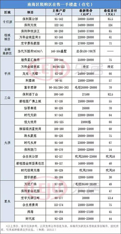 佛山南海里水房价