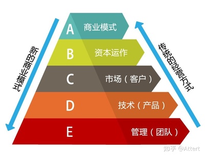 公司经营模式怎么写