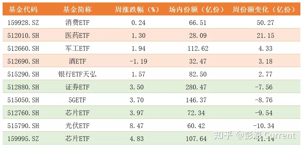 消费etf怎么样