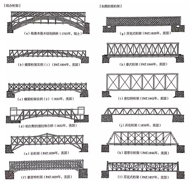桁架结构的历史演变