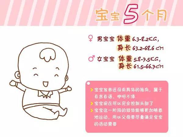 三岁五个月宝宝身高体重标准