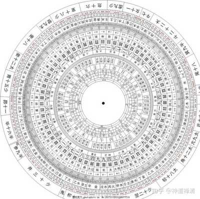 查五行