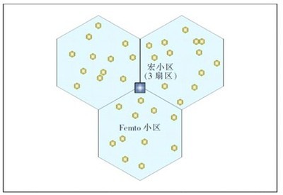 什么是femto网络