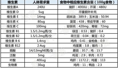 每天维生素剂量是多少克