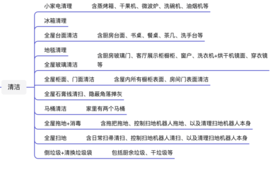厨房分工明细