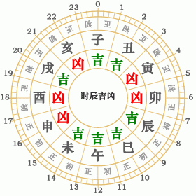 1986年五行