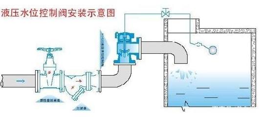 魚缸水循環(huán)可以關閉么（魚缸水循環(huán)可以關閉么嗎）