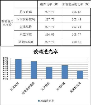 玻璃透光率