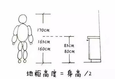 身高165橱柜的高度