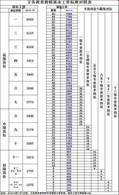 医院薪级工资怎么算