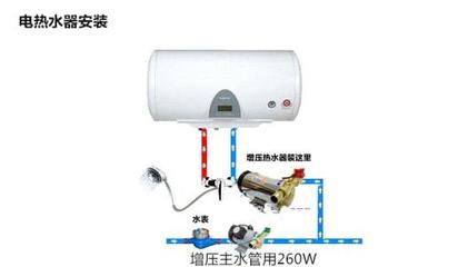 热水器燃气