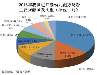 老年人能喝婴儿奶粉吗