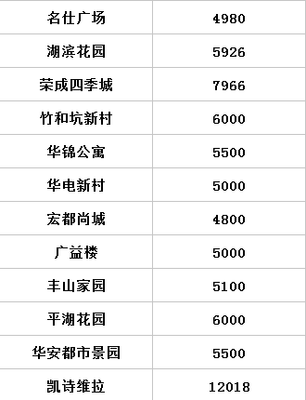 湖滨公寓房价