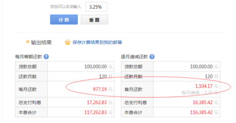 10万贷款10年