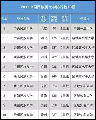 十二星座上什么大学