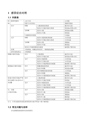 倪海厦 咳嗽