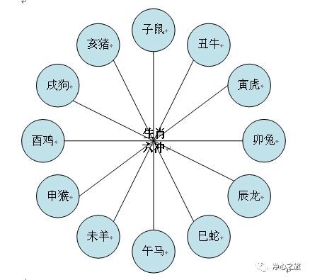 12生肖相克表