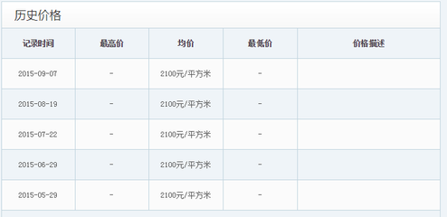 河南叶县房价
