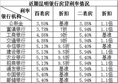 2017年贷款基准利率是多少