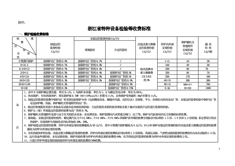 平面设计价格收费表 平面