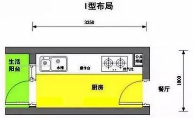 u型厨房尺寸设计