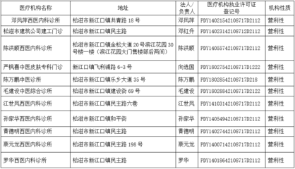 法人登记号