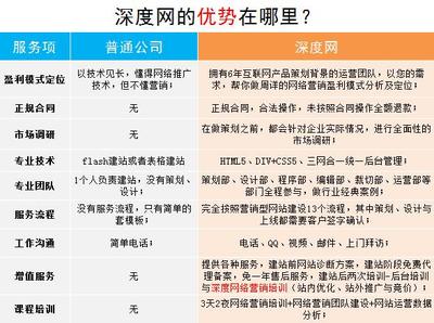 做网站哪家,哪家做网站比较好