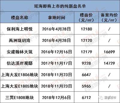 c20商砼價格合肥（2018年12月17日合肥地區(qū)商砼價格信息） 鋼結(jié)構(gòu)有限元分析設(shè)計 第4張