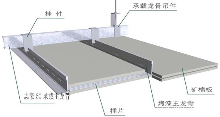 吊顶的做法