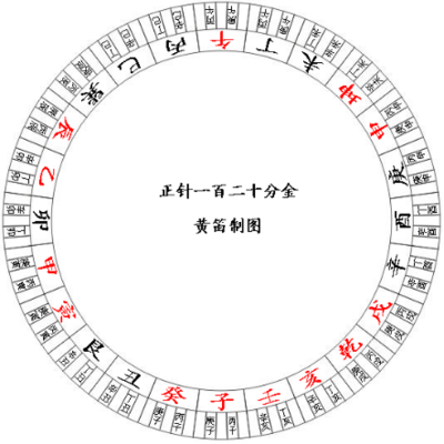 什么是玄空风水