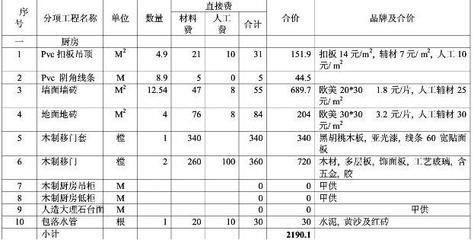 厨房分工明细