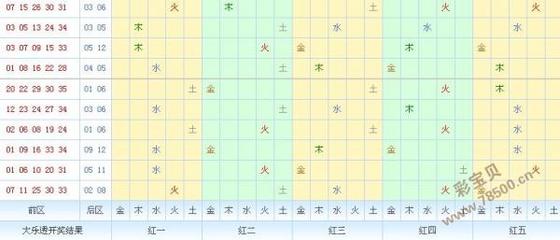 四的五行
