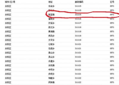 杭州余杭区区号多少 杭州