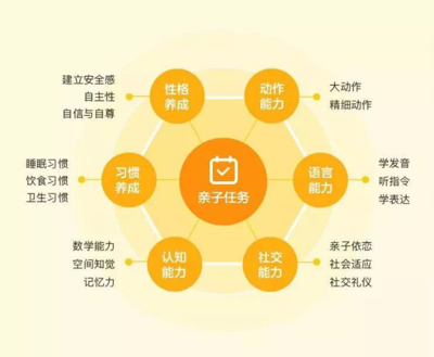 1岁3个月宝宝语言能力