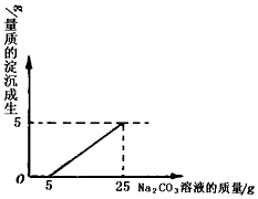 空气质量标准 氯气