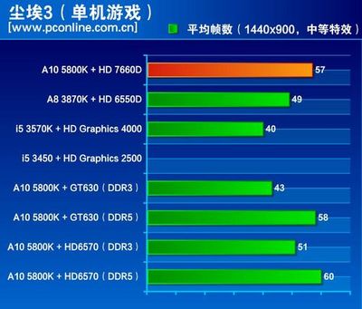 集成显存大小有什么用