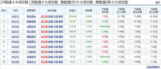 如何才知道是深股还上股