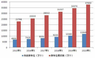 钢架立体停车场（城市空间的“节能者”——钢架立体停车场） 钢结构异形设计 第3张