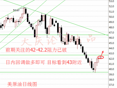 股票的收线是什么意思啊