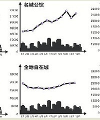 2012年杭州房价