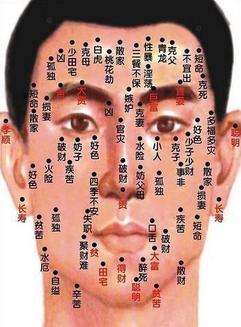 脸颊痣面相