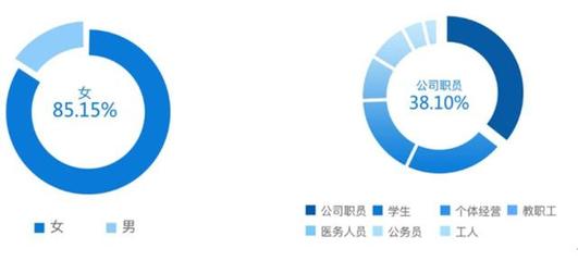 不同地区人工费对比查询(上海市建筑人工费) 结构桥梁钢结构施工 第4张 不同地区人工费对比查询(上海市建筑人工费) 结构桥梁钢结构施工 第4张