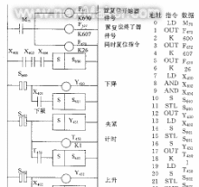 气动冲床电路设计特点