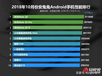 2025 年香港 VPS 性能排行榜新鲜出炉