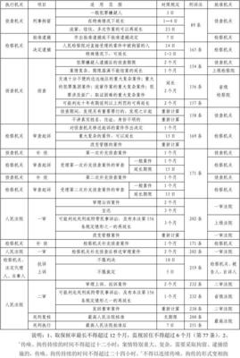 刑事羁押期限的规定