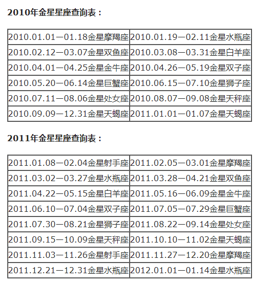 上升星座下降星座
